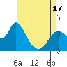 Tide chart for Montezuma Slough Bridge, Suisun Bay, California on 2021/04/17