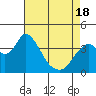 Tide chart for Montezuma Slough Bridge, Suisun Bay, California on 2021/04/18