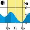 Tide chart for Montezuma Slough Bridge, Suisun Bay, California on 2021/04/20