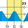 Tide chart for Montezuma Slough Bridge, Suisun Bay, California on 2021/04/23