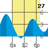 Tide chart for Montezuma Slough Bridge, Suisun Bay, California on 2021/04/27