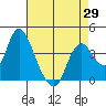 Tide chart for Montezuma Slough Bridge, Suisun Bay, California on 2021/04/29