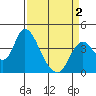 Tide chart for Montezuma Slough Bridge, Suisun Bay, California on 2021/04/2