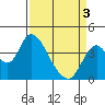 Tide chart for Montezuma Slough Bridge, Suisun Bay, California on 2021/04/3