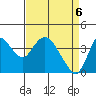 Tide chart for Montezuma Slough Bridge, Suisun Bay, California on 2021/04/6