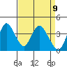 Tide chart for Montezuma Slough Bridge, Suisun Bay, California on 2021/04/9