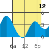 Tide chart for Montezuma Slough Bridge, Suisun Bay, California on 2021/05/12
