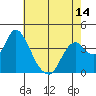 Tide chart for Montezuma Slough Bridge, Suisun Bay, California on 2021/05/14