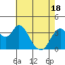 Tide chart for Montezuma Slough Bridge, Suisun Bay, California on 2021/05/18