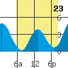 Tide chart for Montezuma Slough Bridge, Suisun Bay, California on 2021/05/23