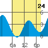 Tide chart for Montezuma Slough Bridge, Suisun Bay, California on 2021/05/24