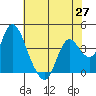 Tide chart for Montezuma Slough Bridge, Suisun Bay, California on 2021/05/27