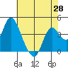 Tide chart for Montezuma Slough Bridge, Suisun Bay, California on 2021/05/28