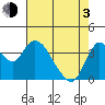 Tide chart for Montezuma Slough Bridge, Suisun Bay, California on 2021/05/3