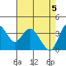 Tide chart for Montezuma Slough Bridge, Suisun Bay, California on 2021/05/5
