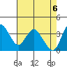 Tide chart for Montezuma Slough Bridge, Suisun Bay, California on 2021/05/6