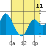 Tide chart for Montezuma Slough Bridge, Suisun Bay, California on 2021/06/11