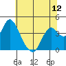 Tide chart for Montezuma Slough Bridge, Suisun Bay, California on 2021/06/12