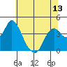 Tide chart for Montezuma Slough Bridge, Suisun Bay, California on 2021/06/13