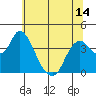 Tide chart for Montezuma Slough Bridge, Suisun Bay, California on 2021/06/14