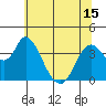 Tide chart for Montezuma Slough Bridge, Suisun Bay, California on 2021/06/15