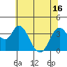 Tide chart for Montezuma Slough Bridge, Suisun Bay, California on 2021/06/16
