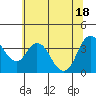 Tide chart for Montezuma Slough Bridge, Suisun Bay, California on 2021/06/18