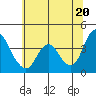 Tide chart for Montezuma Slough Bridge, Suisun Bay, California on 2021/06/20