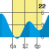 Tide chart for Montezuma Slough Bridge, Suisun Bay, California on 2021/06/22