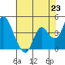 Tide chart for Montezuma Slough Bridge, Suisun Bay, California on 2021/06/23