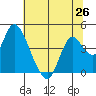 Tide chart for Montezuma Slough Bridge, Suisun Bay, California on 2021/06/26