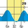 Tide chart for Montezuma Slough Bridge, Suisun Bay, California on 2021/06/29