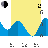 Tide chart for Montezuma Slough Bridge, Suisun Bay, California on 2021/06/2
