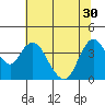 Tide chart for Montezuma Slough Bridge, Suisun Bay, California on 2021/06/30