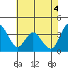 Tide chart for Montezuma Slough Bridge, Suisun Bay, California on 2021/06/4