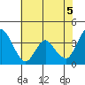 Tide chart for Montezuma Slough Bridge, Suisun Bay, California on 2021/06/5