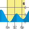 Tide chart for Montezuma Slough Bridge, Suisun Bay, California on 2021/06/6