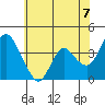 Tide chart for Montezuma Slough Bridge, Suisun Bay, California on 2021/06/7