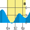 Tide chart for Montezuma Slough Bridge, Suisun Bay, California on 2021/06/8