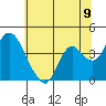 Tide chart for Montezuma Slough Bridge, Suisun Bay, California on 2021/06/9