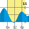 Tide chart for Montezuma Slough Bridge, Suisun Bay, California on 2021/07/11