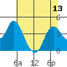 Tide chart for Montezuma Slough Bridge, Suisun Bay, California on 2021/07/13