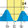 Tide chart for Montezuma Slough Bridge, Suisun Bay, California on 2021/07/14