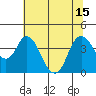 Tide chart for Montezuma Slough Bridge, Suisun Bay, California on 2021/07/15