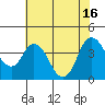 Tide chart for Montezuma Slough Bridge, Suisun Bay, California on 2021/07/16