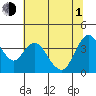 Tide chart for Montezuma Slough Bridge, Suisun Bay, California on 2021/07/1