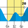 Tide chart for Montezuma Slough Bridge, Suisun Bay, California on 2021/07/20