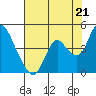 Tide chart for Montezuma Slough Bridge, Suisun Bay, California on 2021/07/21