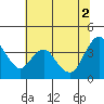 Tide chart for Montezuma Slough Bridge, Suisun Bay, California on 2021/07/2