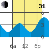 Tide chart for Montezuma Slough Bridge, Suisun Bay, California on 2021/07/31